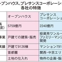 オープンハウス、首都圏で収益不動産開発を開始