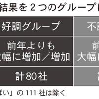 【繁忙期速報】1～2月中旬の賃貸仲介件数の動向を調査 ー中編ー