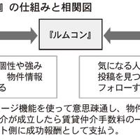 アフターコロナの新戦略