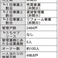 仲介・管理会社ノート　家主との関係構築術編①