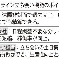 BPM、オンライン上での退去立ち会いが可能に
