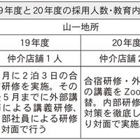 コロナ禍の新人教育　～後編～