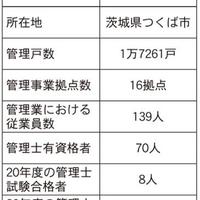 管理士資格取得に向けての地場大手の取り組み②