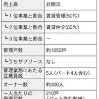 仲介・管理会社ノート　家主との関係構築術編⑤　～前編～