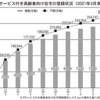 コロナ禍のサ高住サービス最前線　～前編～