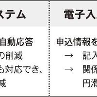 変わる不動産実務　～物確・申込編①～