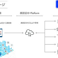 DXYZ、顔認証システムで特許取得