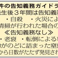 「事故物件」の告知義務、孤独死の扱いは？
