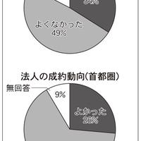 コロナ禍直撃の繁忙期総括③