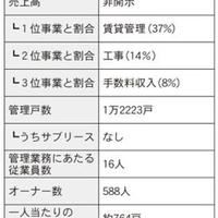 仲介・管理会社ノート　家主との関係構築術編⑦　～前編～