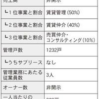 仲介・管理会社ノート　家主との関係構築術編⑦　～後編～