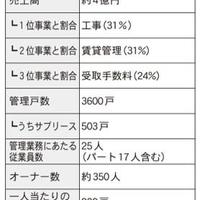 仲介・管理会社ノート　家主との関係構築術編⑧　～前編～
