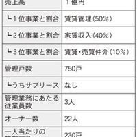 仲介・管理会社ノート　家主との関係構築術編⑥　～前編～