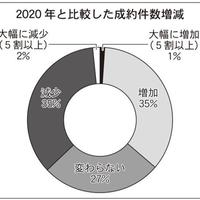 コロナ禍直撃の繁忙期総括②