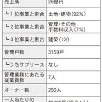 仲介・管理会社ノート　家主との関係構築術編⑥　～後編～