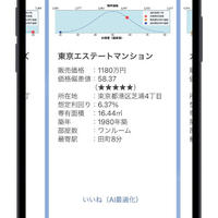 エステートテクノロジーズ、AIによる物件通知サービス開始