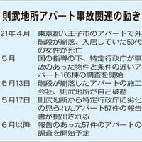 運営中のアパートに施工不備が見つかったら？オーナーがすべき2つの対応