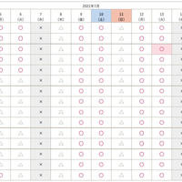 目指せ集客の柱！自社サイト戦略　～前編～