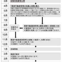 国家資格化で欠かせなくなった経営管理士　取得のためのスクールを紹介！