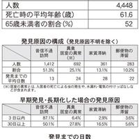 高齢者の入居を促進する見守りサービスを紹介　前編