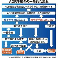 1.日本住宅性能検査協会、不正融資の被害者団体を設立　スルガ銀行のADR対応に不満