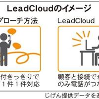 じげん、電話業務の自動化システムを提供
