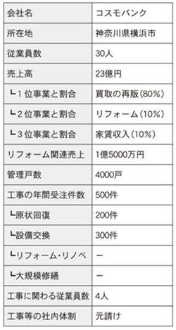 仲介 管理会社ノート リフォーム編 全国賃貸住宅新聞
