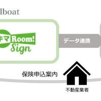 保険と入居の申込をシステム連携