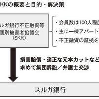 2.一棟アパート「適正な元本カット」求める　「不当な高値づかみ」に憤り