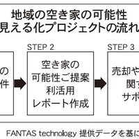 FANTAS technology、国交省の空き家対策モデル事業に採択