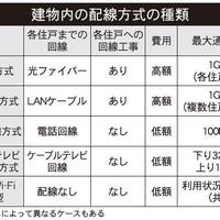 変わる！賃貸住宅のインターネットニーズ～後編～