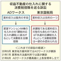 収益不動産の再販事業者、国税との訴訟で最高裁に上告