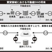 デジタル化は部分的でなく総合的に考える　リアルとデジタル両方視点が必要