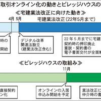ビレッジハウス・マネジメント、新規の直接契約9割がオンライン