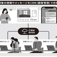 顧客の情報を自動でデータ化する データ共有でスピード対応を可能に