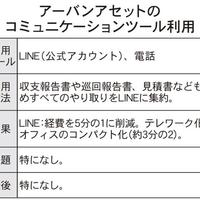 オーナーアプリなど家主との意思疎通ツールを比較　～後編～