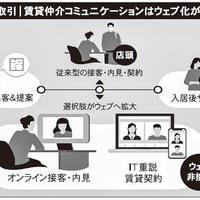 コロナ下で急速に進んだDX化の波　どう資本投下するかの見極めが必要