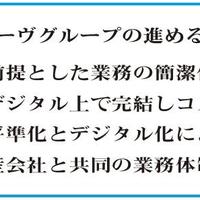 ミリーヴ、会社の枠を超えたDXの実現目指す