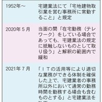 【不動産の働き方改革】「専任の宅建士」テレワーク広がる