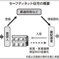 セーフティネット制度施行から4年が経過、認知度に課題　～前編～
