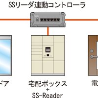 Keiden、ICカードでの解錠システムをインターホンや宅配ボックスと連動