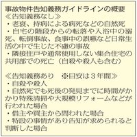 事故物件の告知義務ガイドライン発表、病死や不慮の事故は対象外に