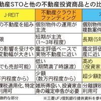 投資に不動産デジタル証券化の新手法が登場