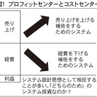 具体的なプロセス改善を念頭に置く
