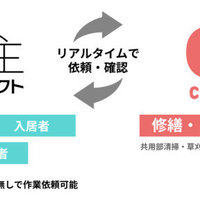 Rsmile、保証会社Casaと業務提携