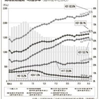 コロナで変化　学生賃貸の集客　～前編～