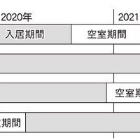 入居率と賃料から空室ロスを算出