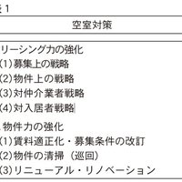 リノベーション提案の手法、費用対効果をリアルな数字で提示
