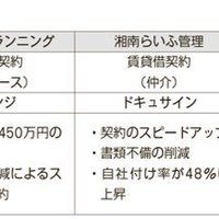 全面解禁間近！電子契約の実態　～前編～
