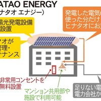 SDGsに取り組む会社紹介② 厚さ2mmの太陽光パネル初期費用無料で導入可能